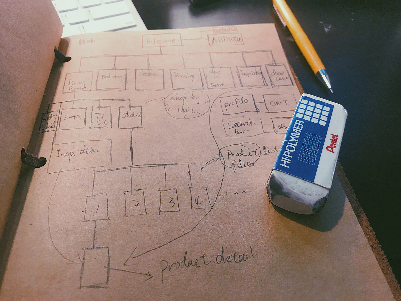 Hand-drawn sitemap