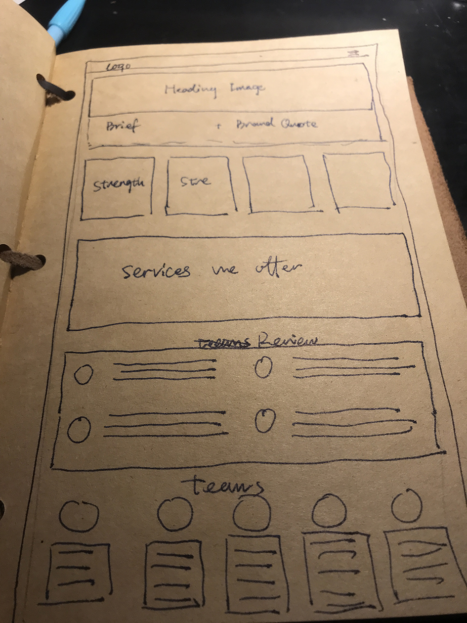 Sketches of the pages