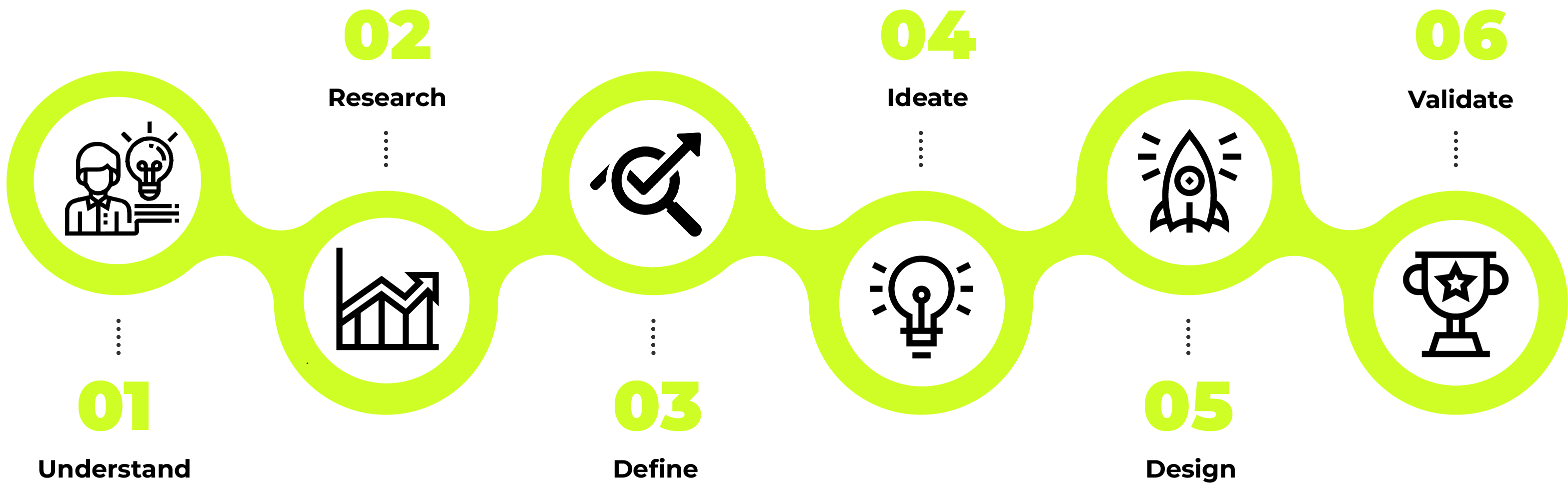 The Thrifter project process diagram, from research through design and testing